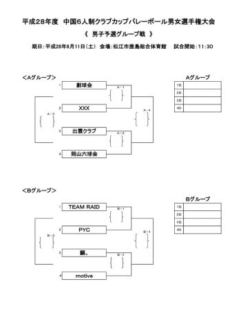 ６月１１、１２日の中国大会の対戦表と会場☆